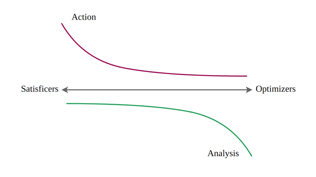 innovator-personality-optimizers-satisficers